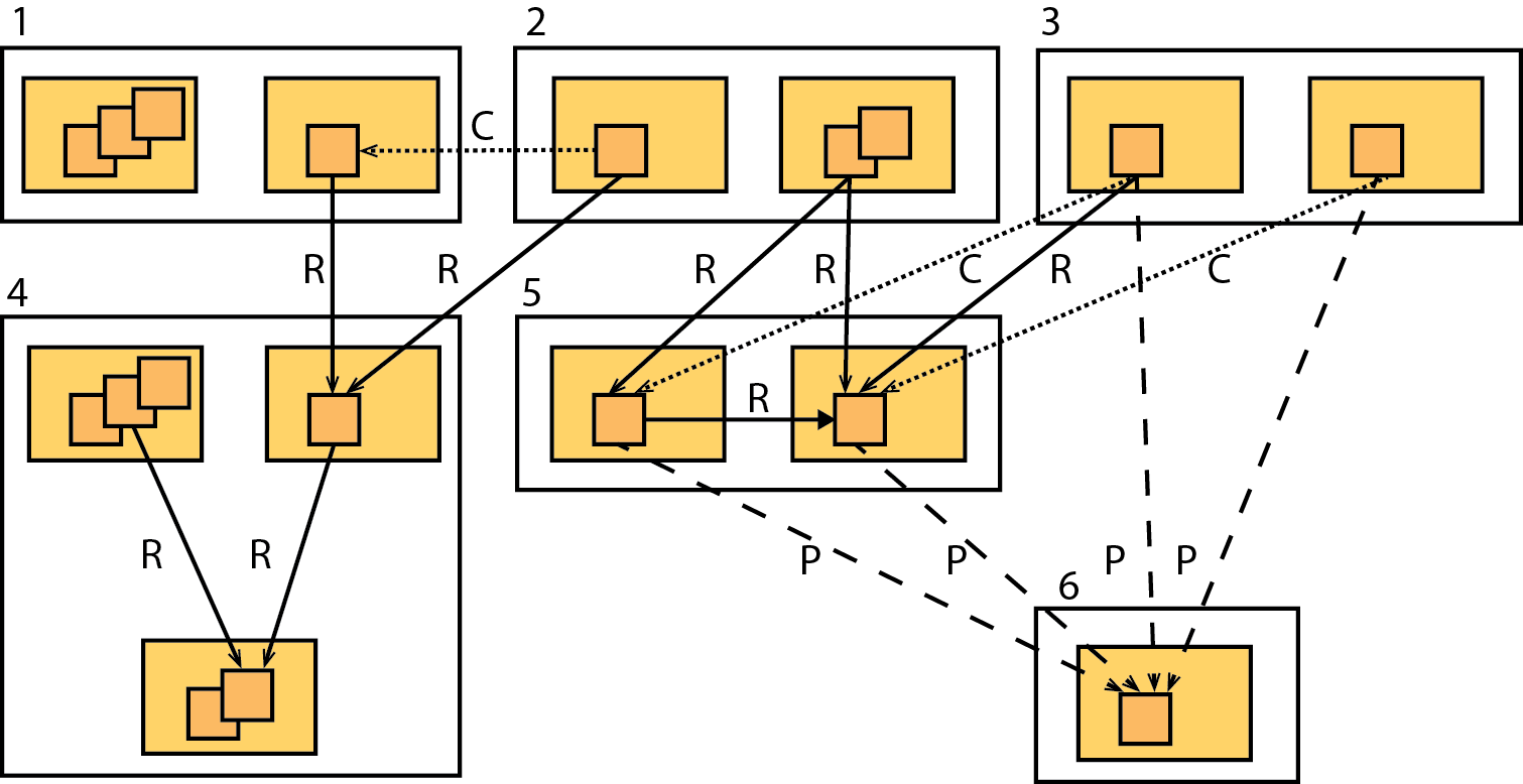 _images/objectgraph.png